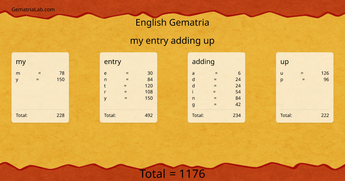 my entry adding up in english Gematria